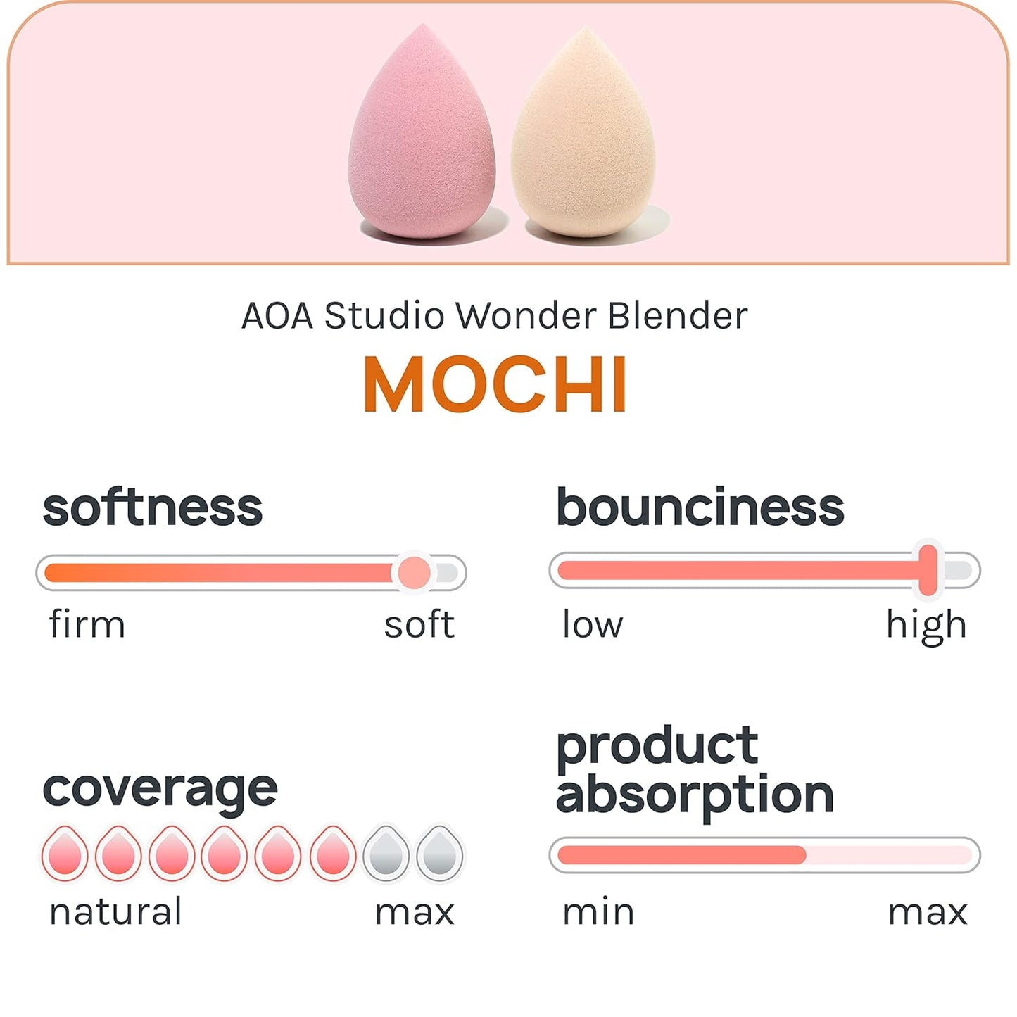 Collection Makeup Mochi Sponge Set Makeup Blender Latex Free and High-Definition Set of 6 Makeup Blender for Powder Cream and Liquid Wonder Blender Beauty Cosmetic (6 Count)